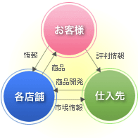 企業情報